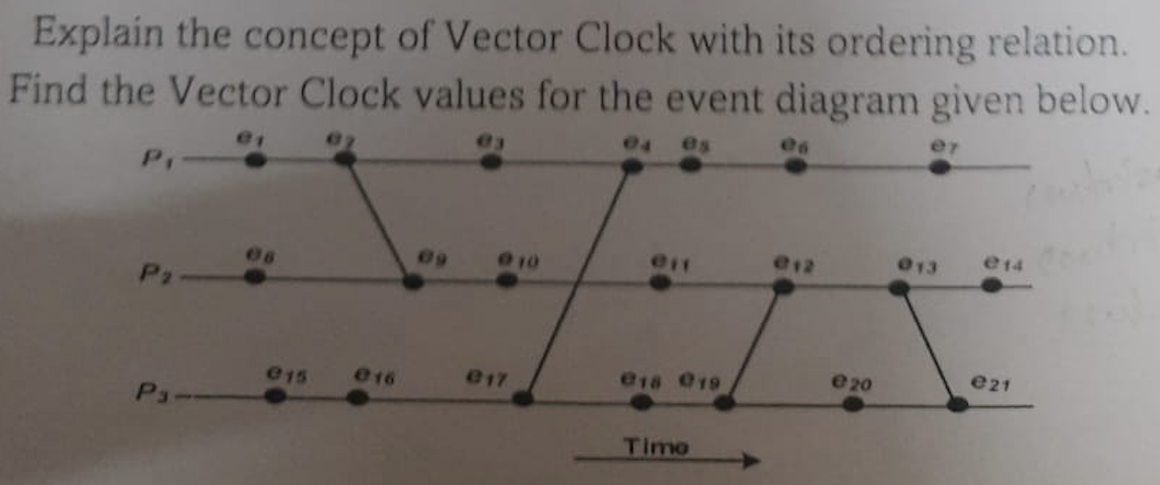 Solved Explain the concept of Vector Clock with its ordering | Chegg.com
