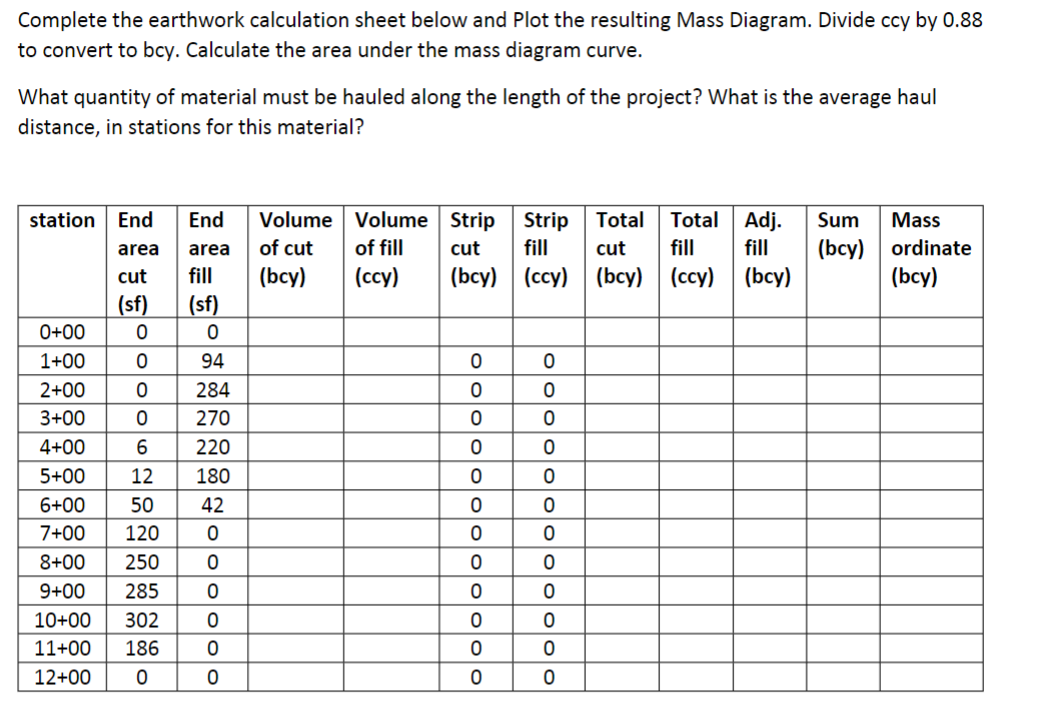 Solved Complete the earthwork calculation sheet below and
