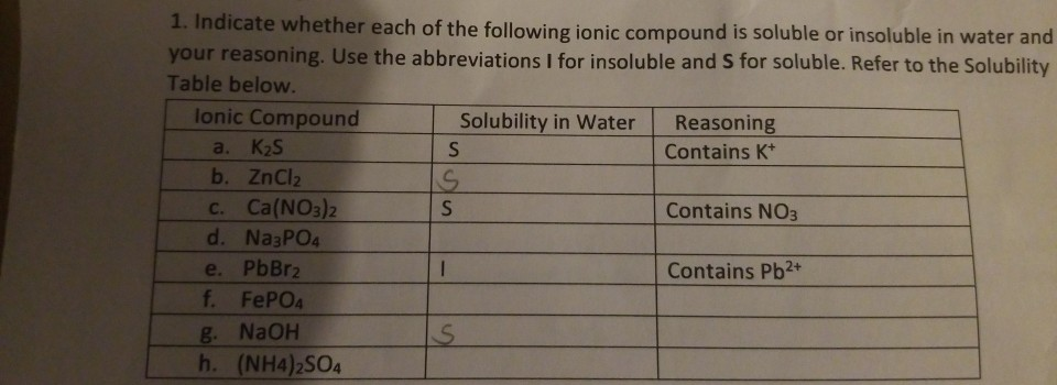Solved 1. Indicate whether each of the following ionic | Chegg.com