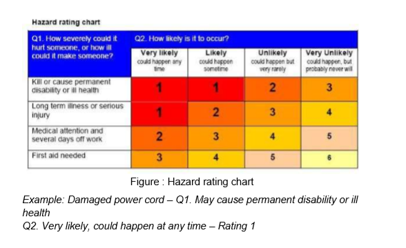Permanent Disability Rating Chart