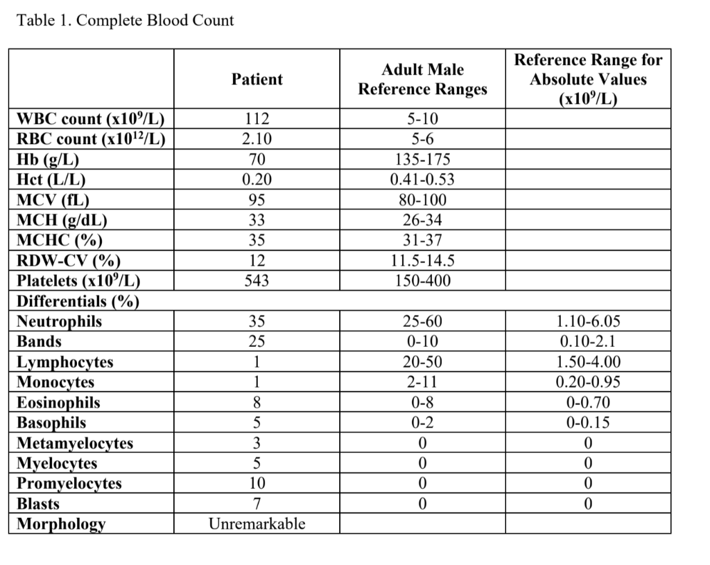 Normal Range Full Blood Count Paediatric