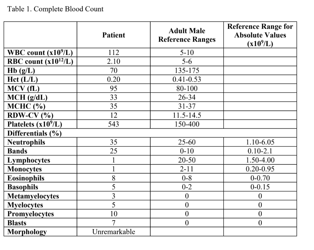 Normal Blood Count Range Table Brokeasshome