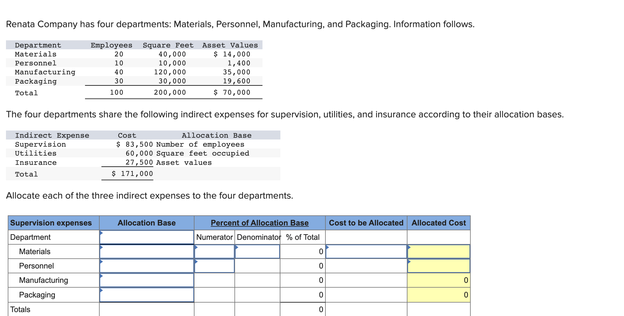 solved-renata-company-has-four-departments-materials-chegg