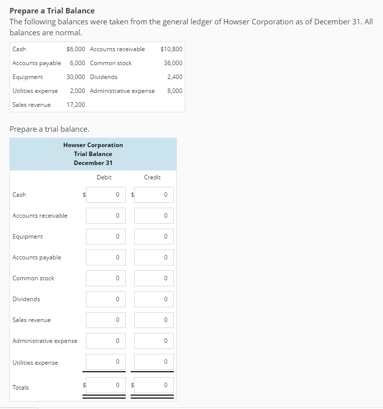 Solved Prepare A Trial Balance The Following Balances Were Chegg Com