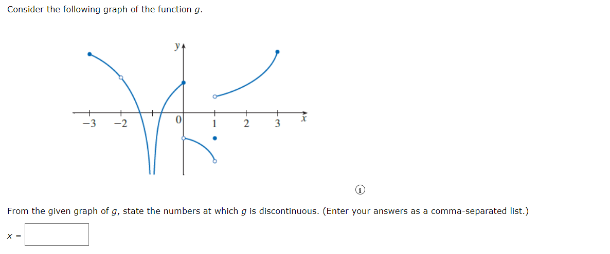 Solved Consider the following graph of the function g. (i) | Chegg.com