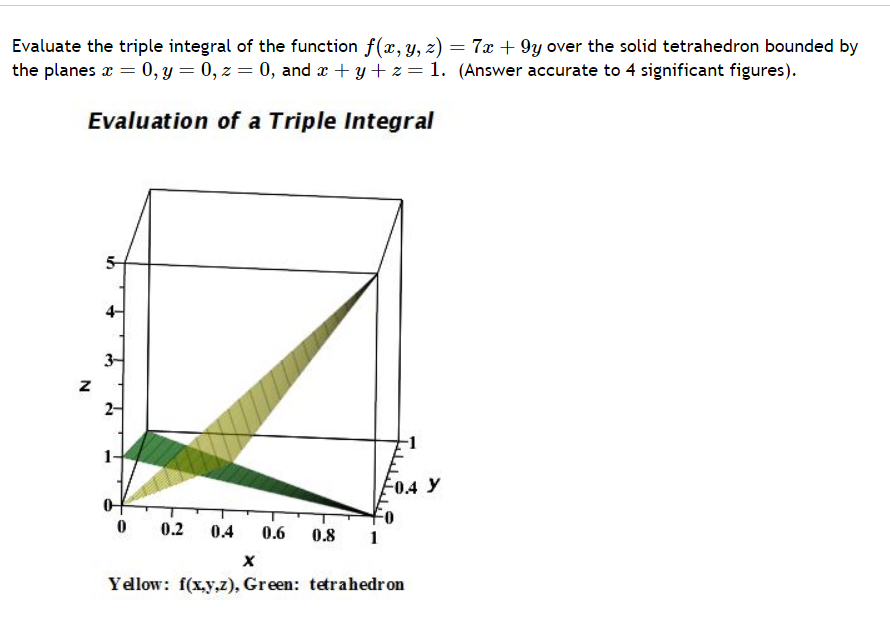 Solved Evaluate the triple integral of the function | Chegg.com