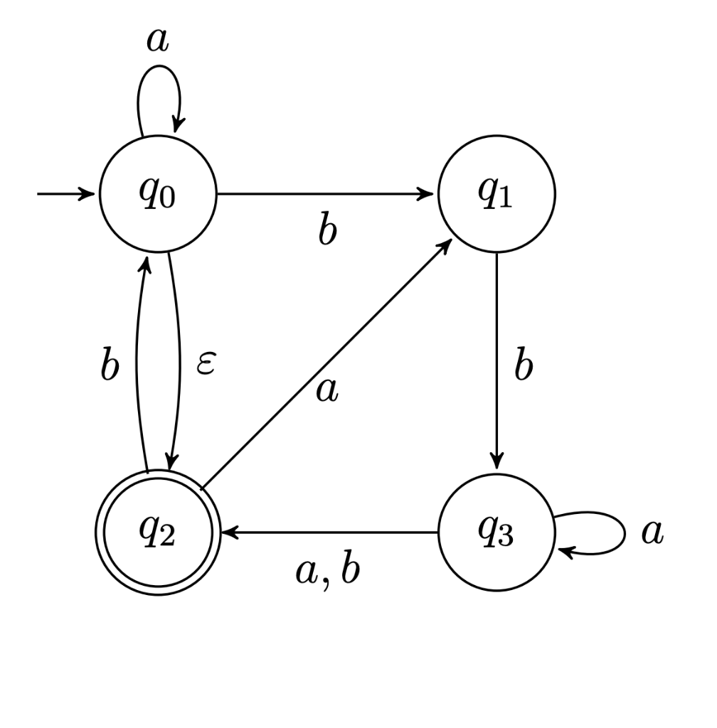 Solved Consider The NFA Defined By The State Diagram Below. | Chegg.com