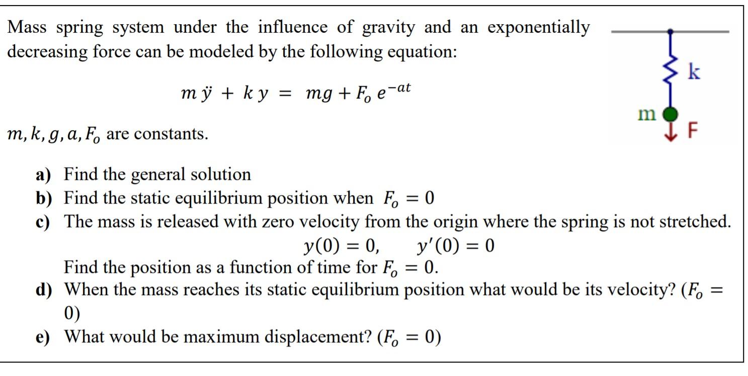 Solved Mass spring system under the influence of gravity and | Chegg.com
