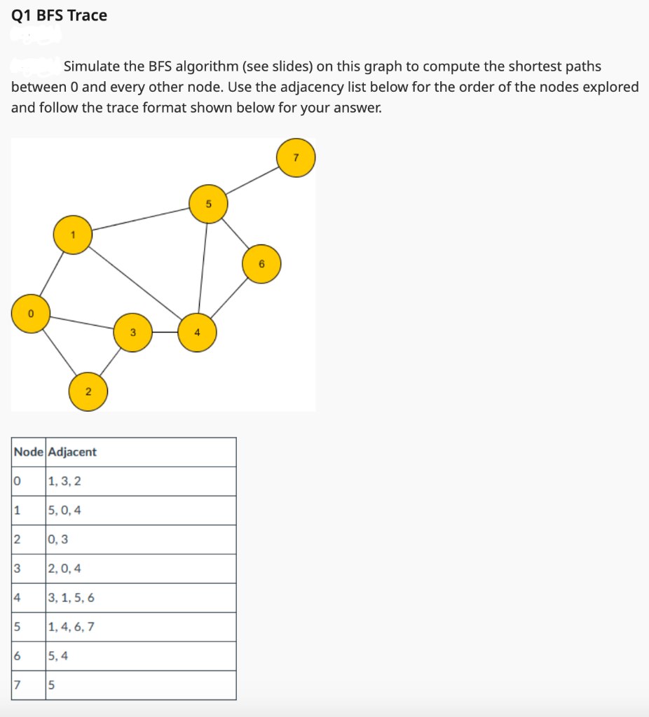 Solved Simulate The BFS Algorithm (see Slides) On This Graph | Chegg.com