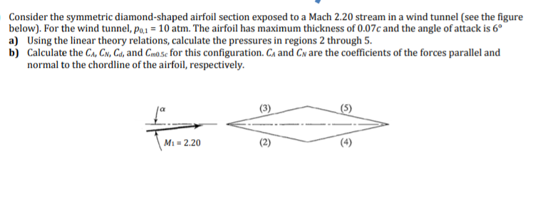 Solved Consider the symmetric diamond-shaped airfoil section | Chegg.com