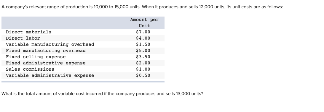 solved-a-company-s-relevant-range-of-production-is-10-000-to-chegg