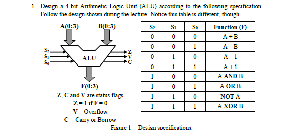 4 bit arithmetic logic unit design