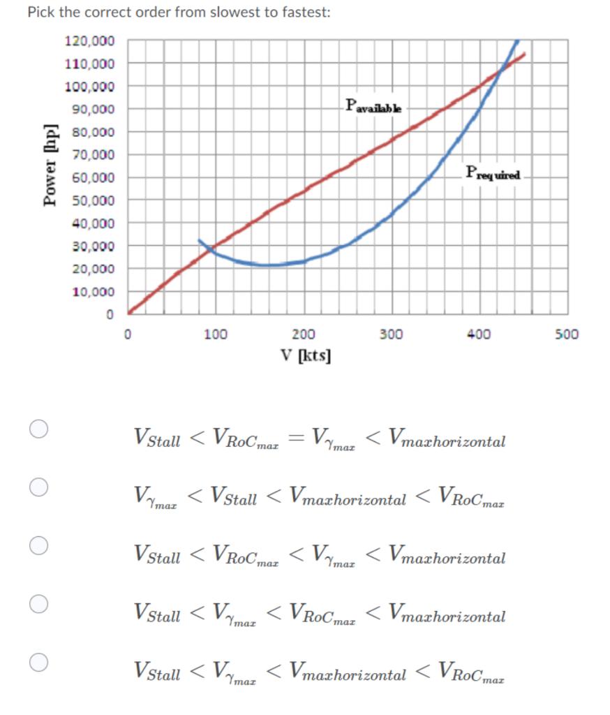 pick-the-correct-order-from-slowest-to-fastest-chegg