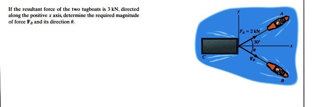 Solved If the resultant force of the two tugboats is 3 kN, | Chegg.com