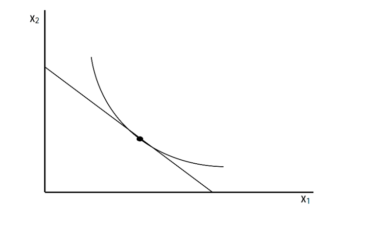 Solved Suppose a consumer’s utility function is given by: | Chegg.com