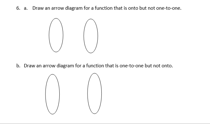 Solved 6. a. Draw an arrow diagram for a function that is | Chegg.com