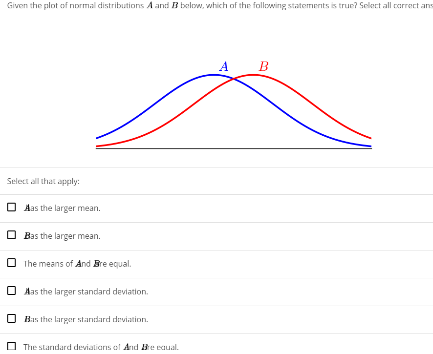 Solved Given The Plot Of Normal Distributions A And B Below, | Chegg.com