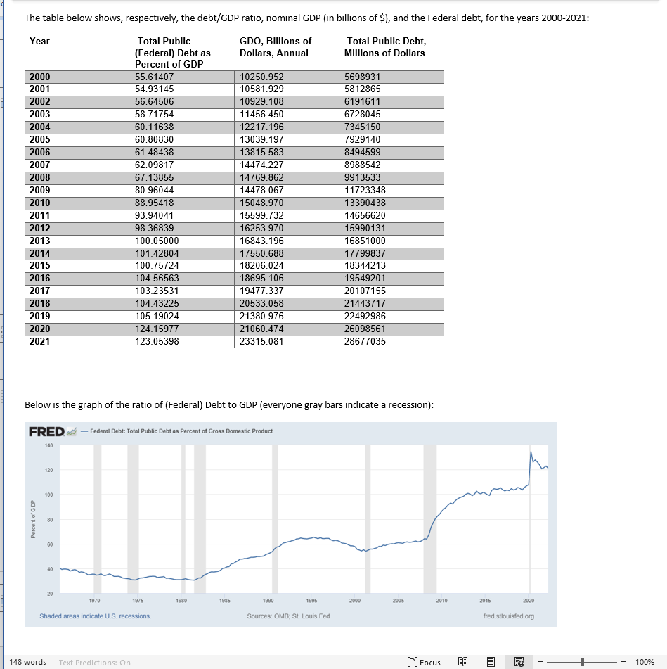 solved-based-on-the-table-and-graph-explain-in-100-200-chegg