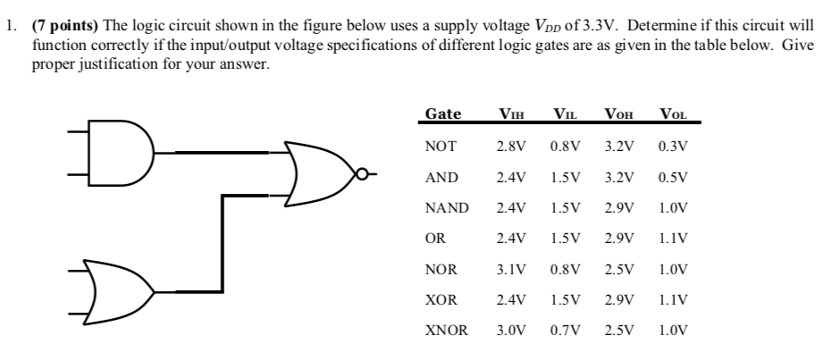 Solved (7 points) The logic circuit shown in the figure | Chegg.com