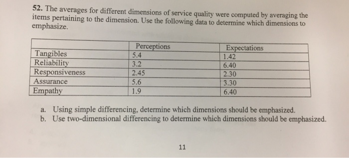 Solved 52. The averages for different dimensions of service | Chegg.com