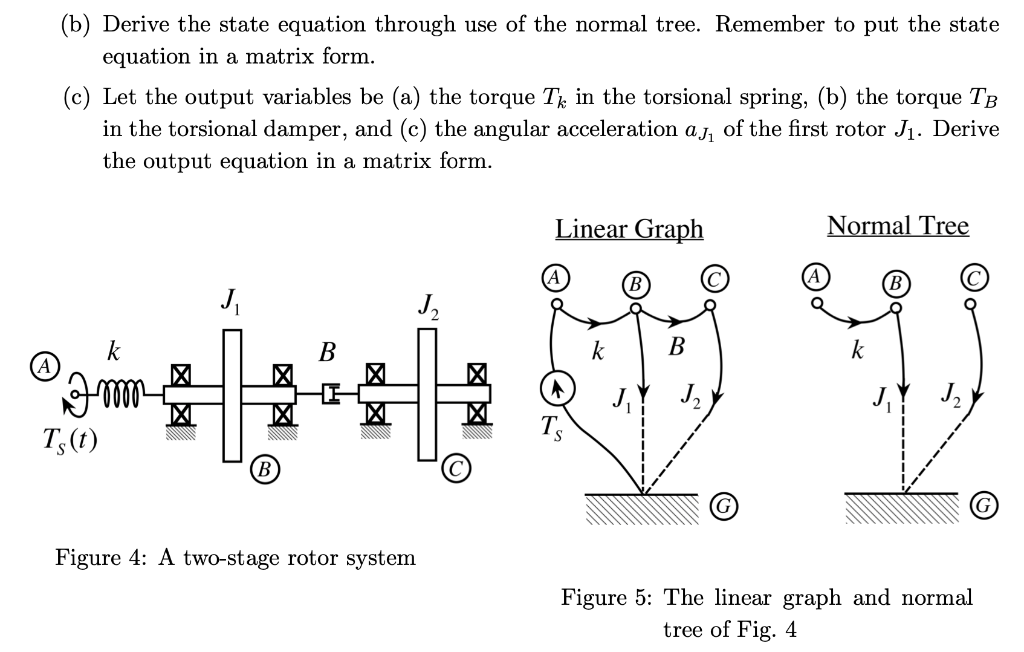 4. Figure 4 shows a twostage rotor system. The