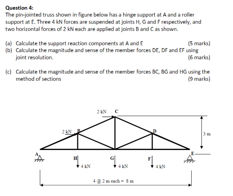 Solved Question 4: The pin-jointed truss shown in figure | Chegg.com