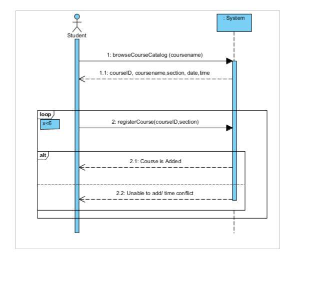 Solved Sequence Diagram Develop a first-cut | Chegg.com