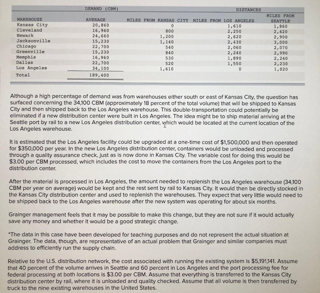 Grainger Reengineering the China/U.S. Supply Chain