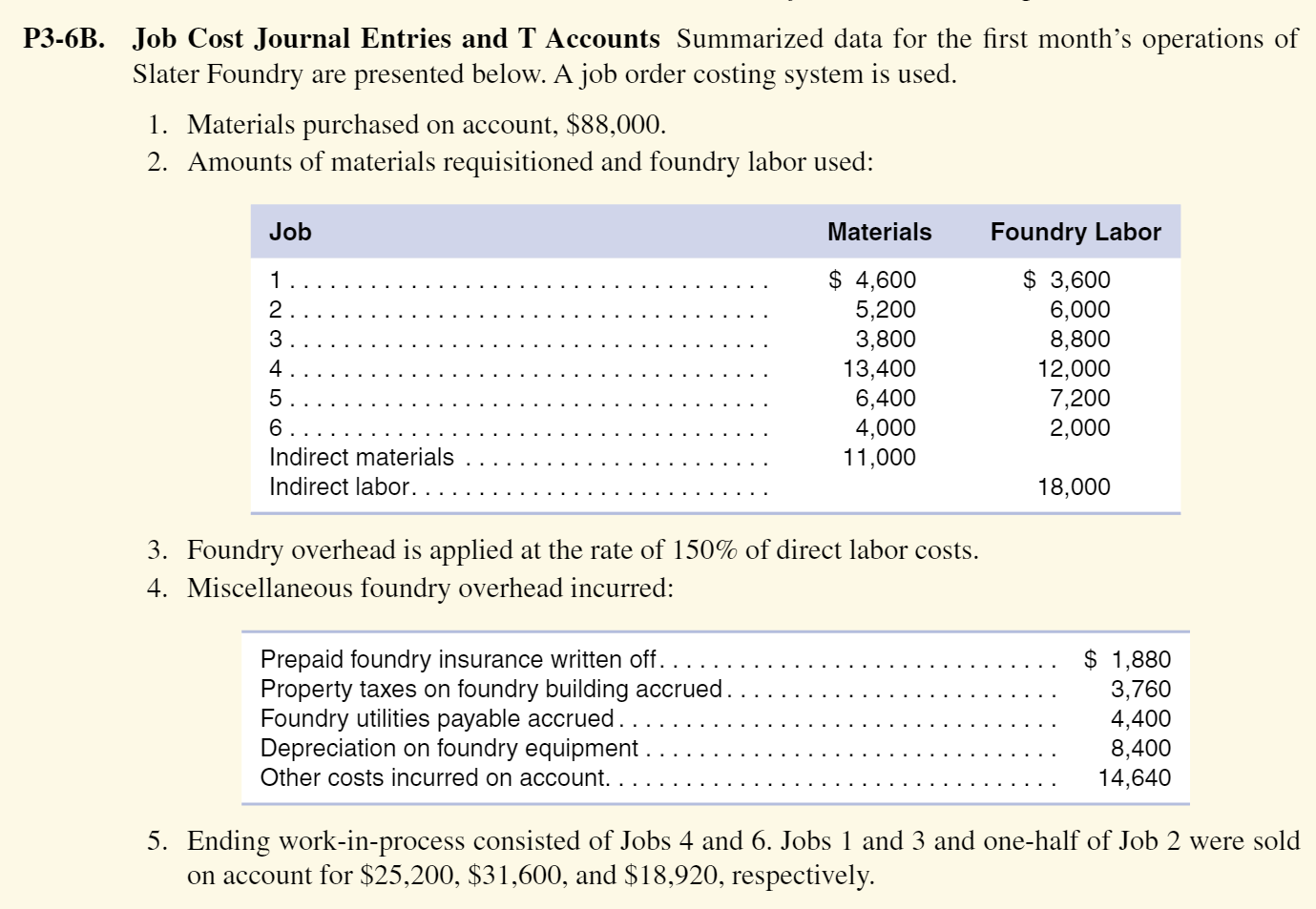 Solved P36B. Job Cost Journal Entries and T Accounts