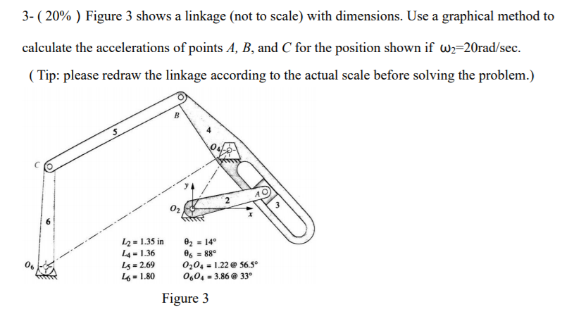 Solved 3- (20% ) Figure 3 shows a linkage (not to scale) | Chegg.com