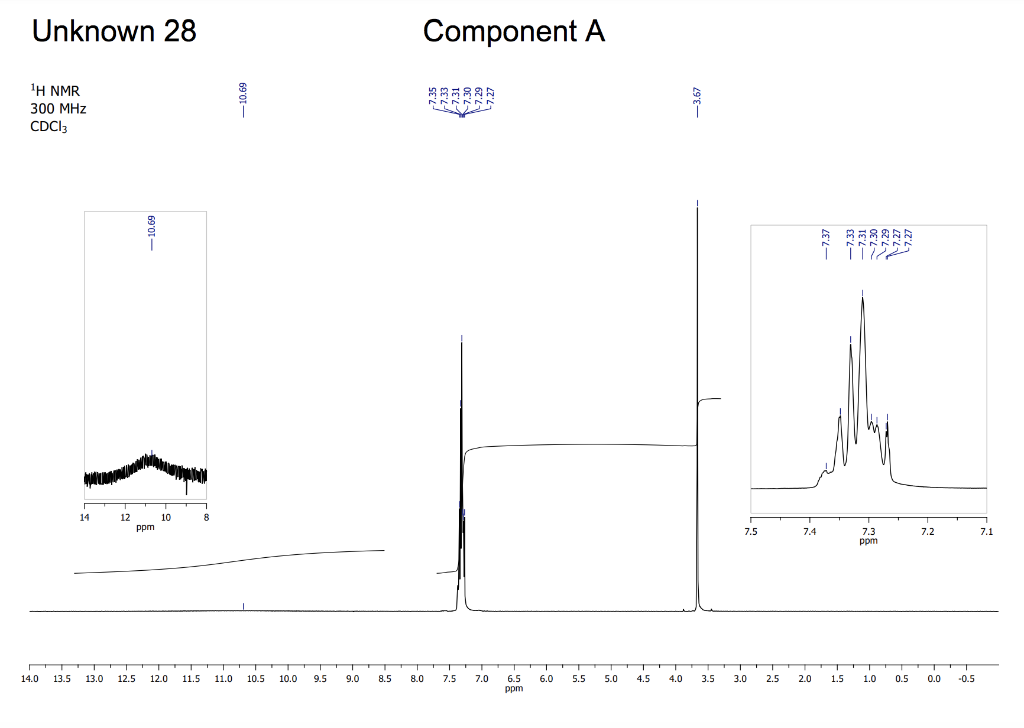 Solved identify the unknown substance with the spectrum | Chegg.com