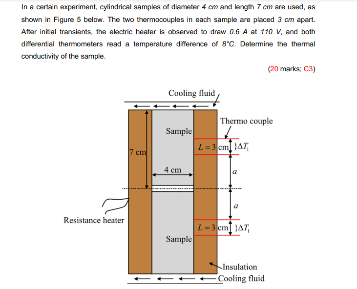 Surface temperature probe ➔qualified design for specific use