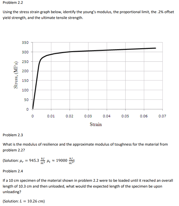 Solved Problem 2.2 Using the stress strain graph below, | Chegg.com