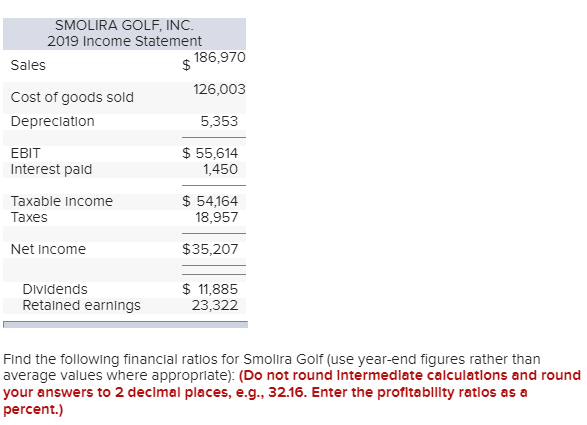 Solved: Some Recent Financial Statements For Smolira Golf ... Solved: Some Recent Financial Statements For Smolira Golf ...