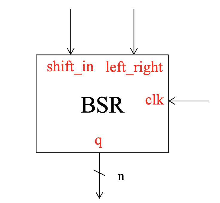 Design an 8 bit BSR unit using the following | Chegg.com