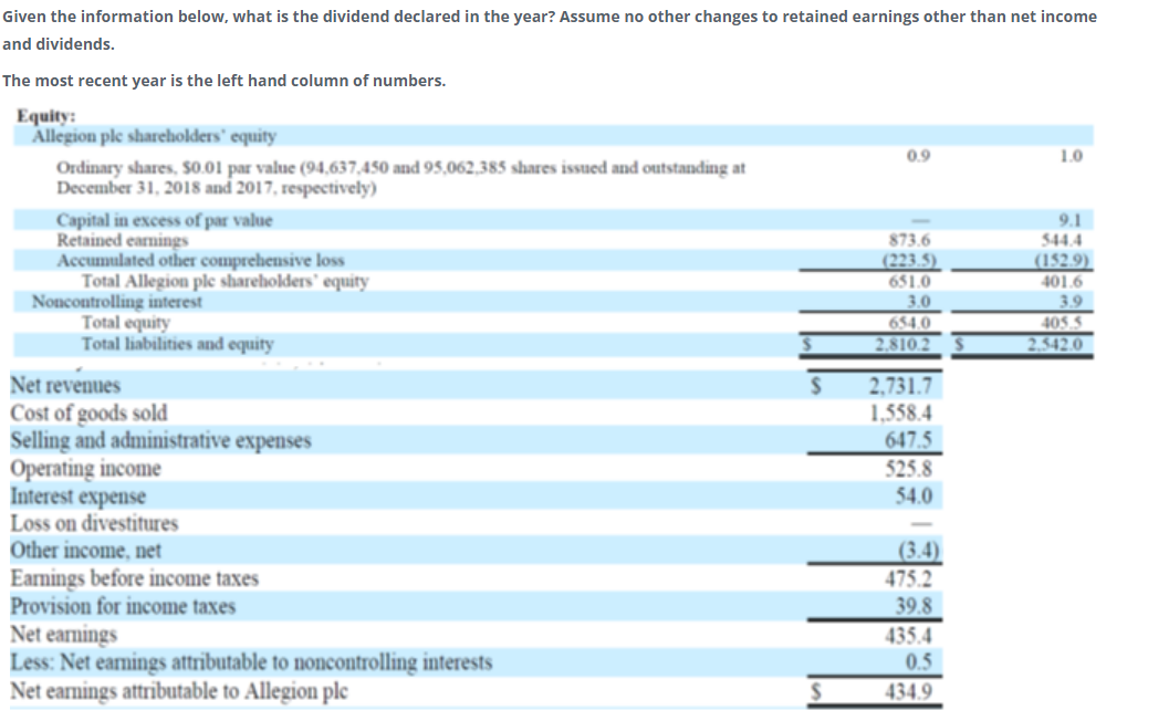 Solved iven the information below, what is the dividend | Chegg.com