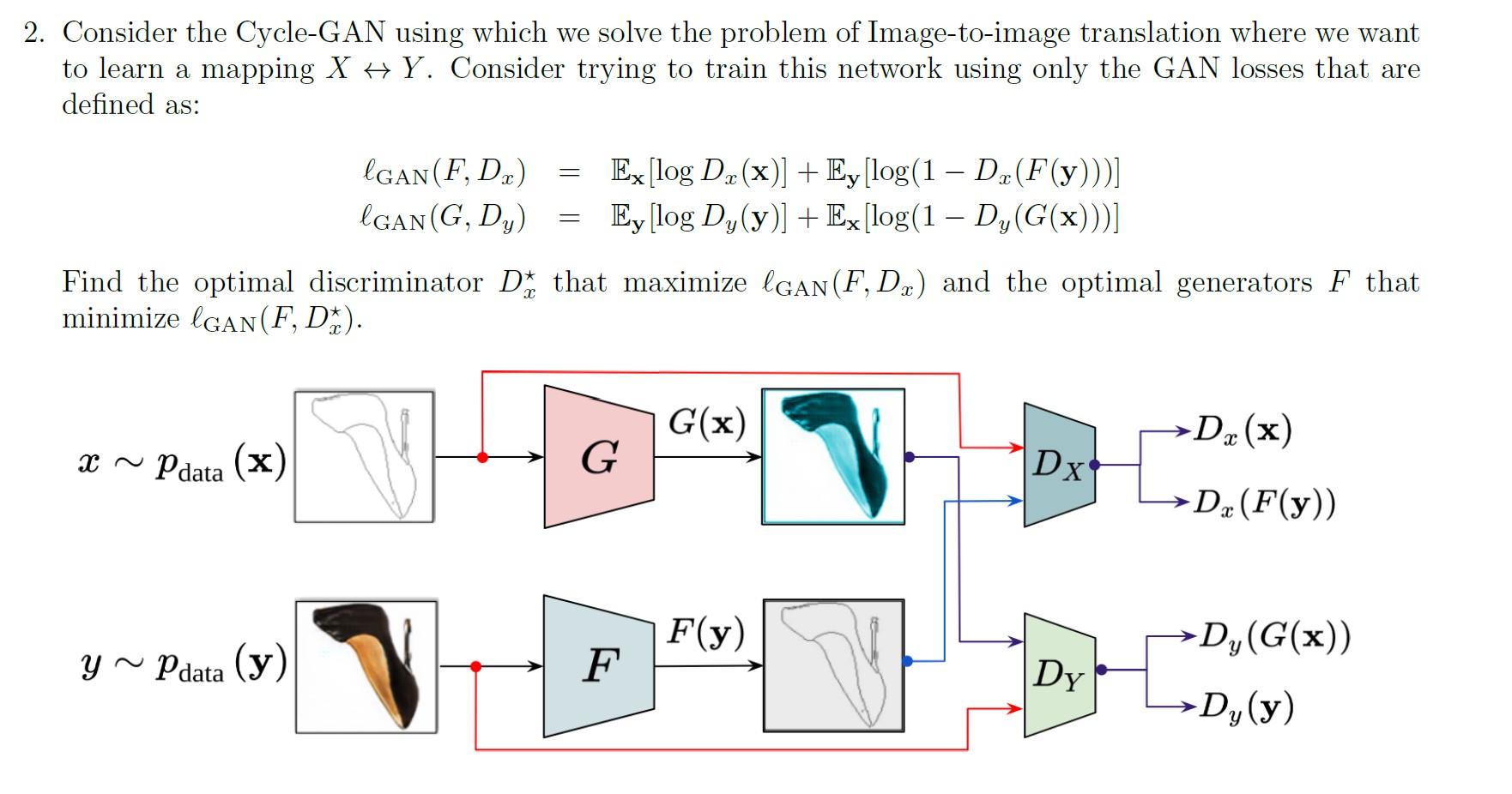 Solved Consider the CycleGAN using which we solve the