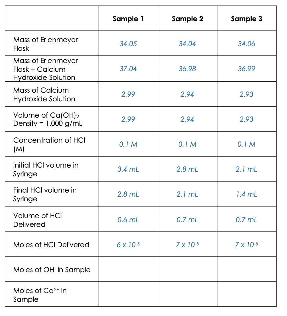 Solved 21. Calculate the moles of H+ delivered to each