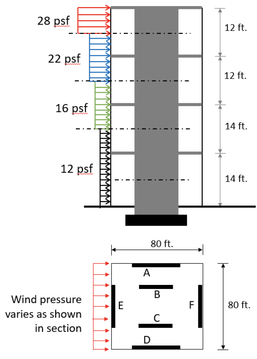 Solved Consider the building with shear walls as the lateral | Chegg.com