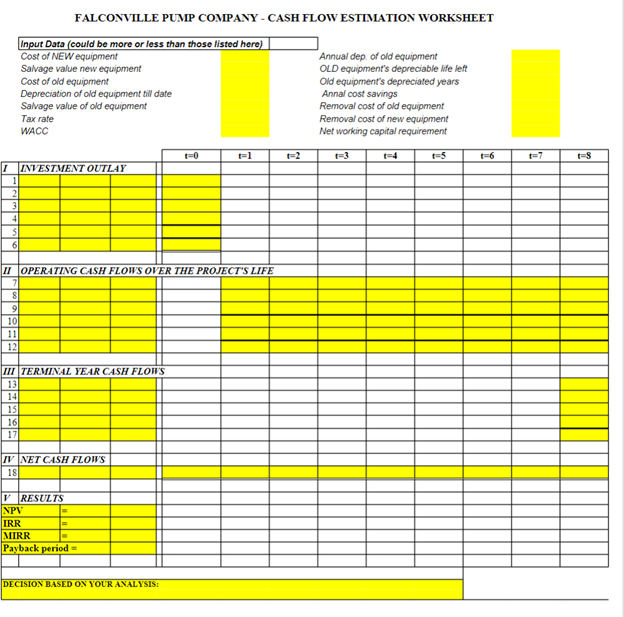 Solved FALCONVILLE PUMP COMPPANY - CASH FLOW ESTIMATION | Chegg.com