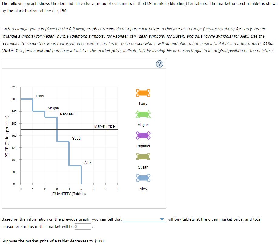 the graph shows a demand curve. what does the data... Solved The following graph shows the demand curve for a | Chegg.com