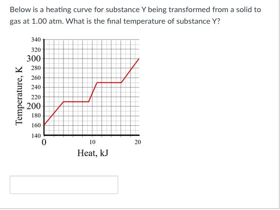 Solved Below is a heating curve for substance Y being | Chegg.com