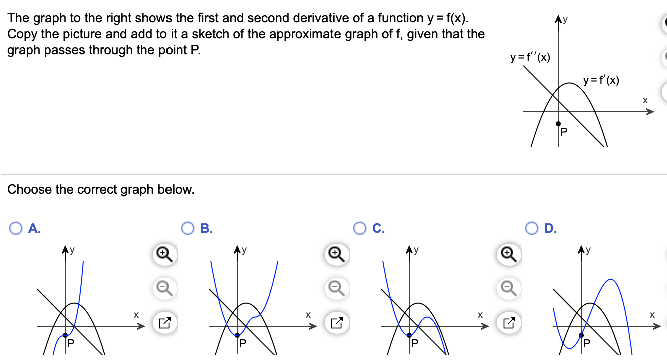 Solved лу The graph to the right shows the first and second | Chegg.com