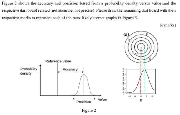 Solved Figure 2 shows the accuracy and precision based from | Chegg.com
