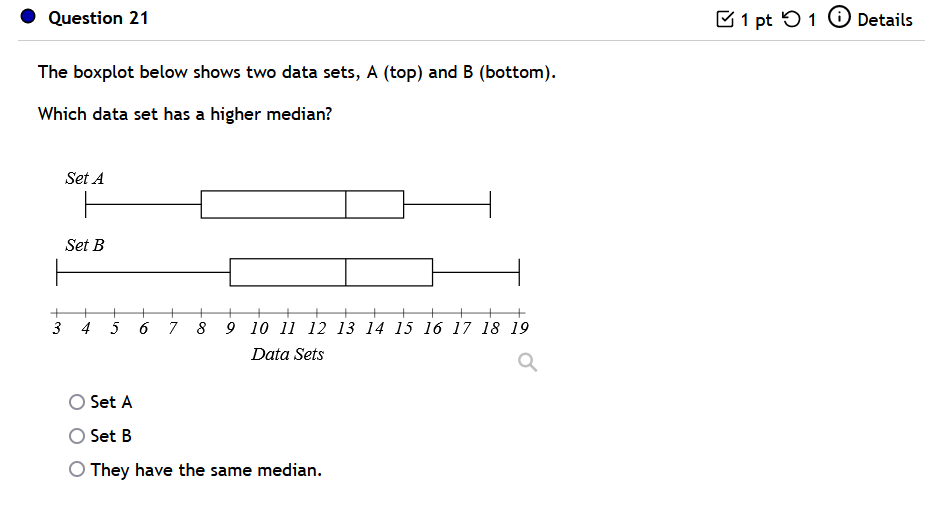 Solved The Boxplot Below Shows Two Data Sets, A (top) And B | Chegg.com