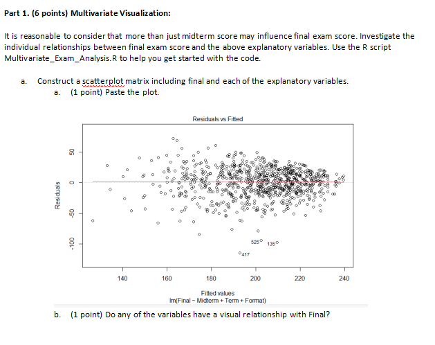 Solved Part 1. (6 points) Multivariate Visualization: It is | Chegg.com