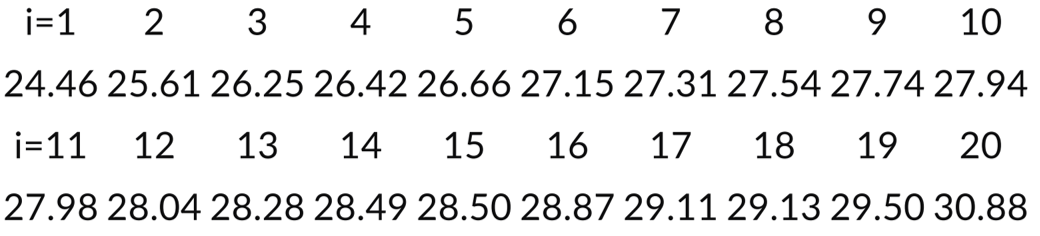 Solved The observations below were taken from a population | Chegg.com