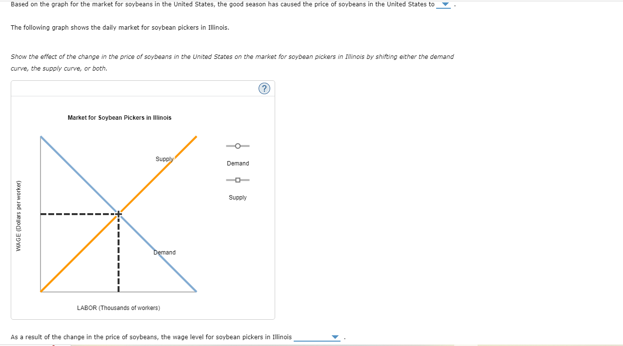 Solved This exercise examines the effect of a good season of | Chegg.com