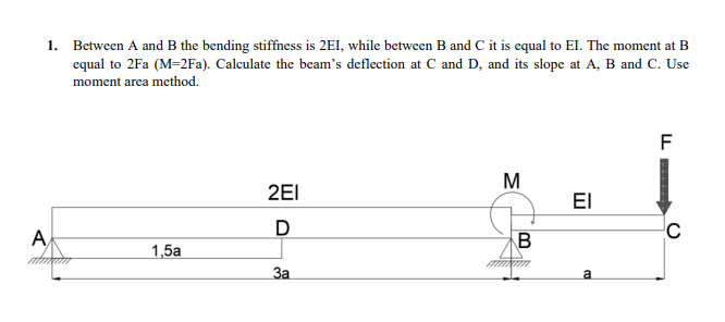 Solved Between A and B the bending stiffness is 2EI, while | Chegg.com