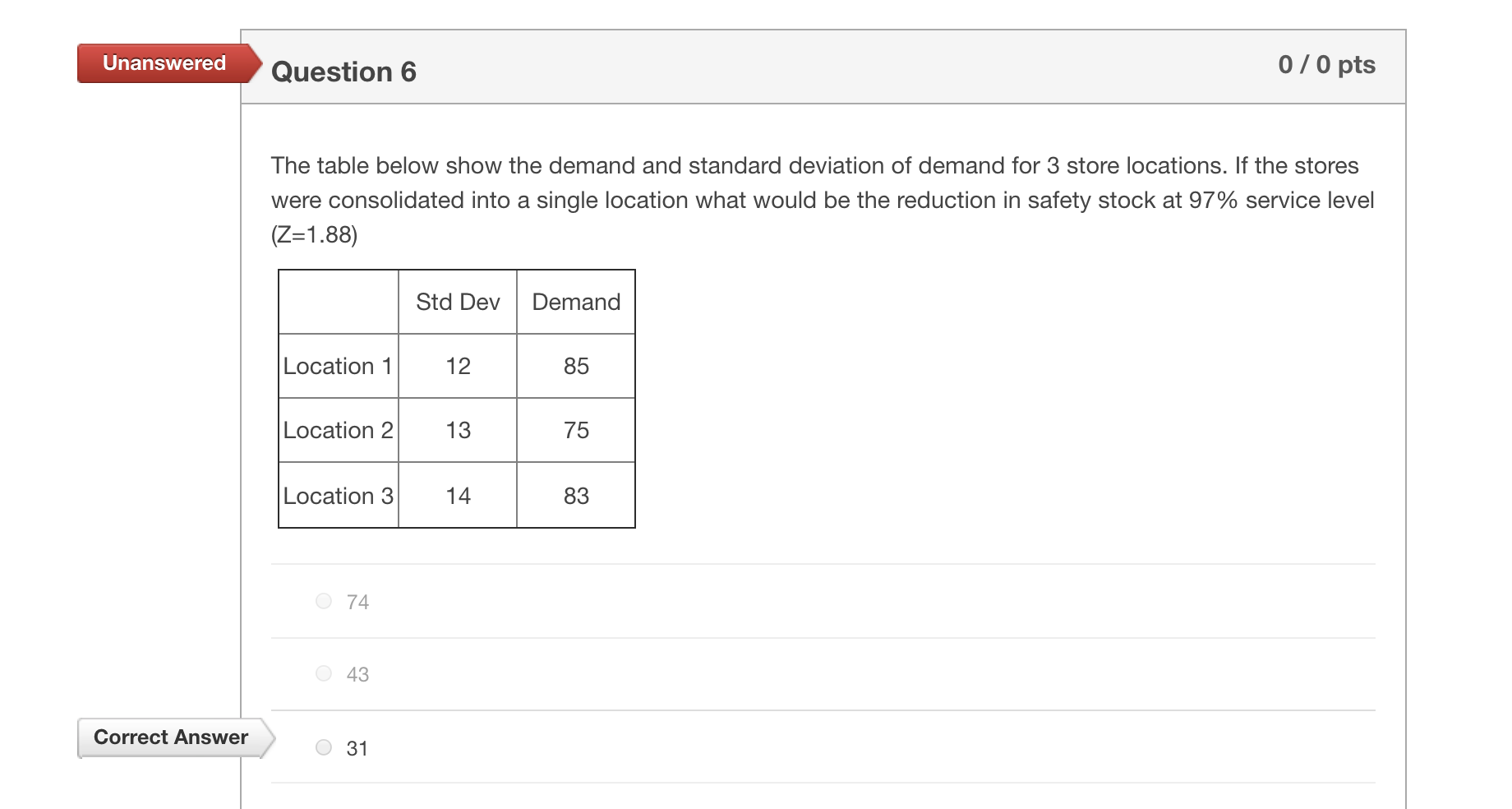 Solved Unanswered Question 6 0/0 pts The table below show | Chegg.com
